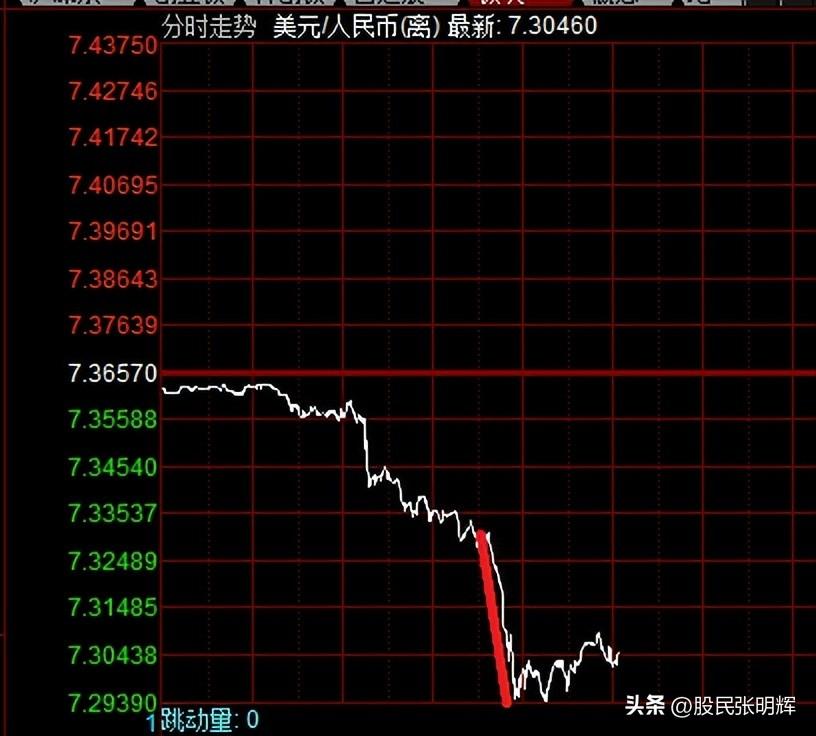 下周一股市走勢預測，深度分析與展望，下周股市走勢預測及深度分析與展望