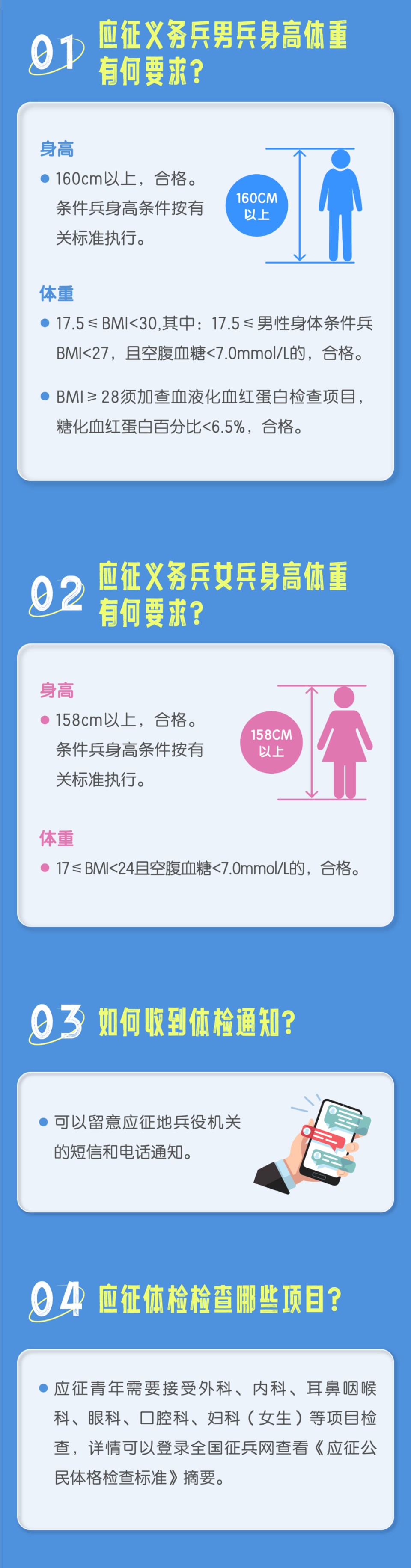 當(dāng)兵體檢要求詳解，當(dāng)兵體檢要求全面解析