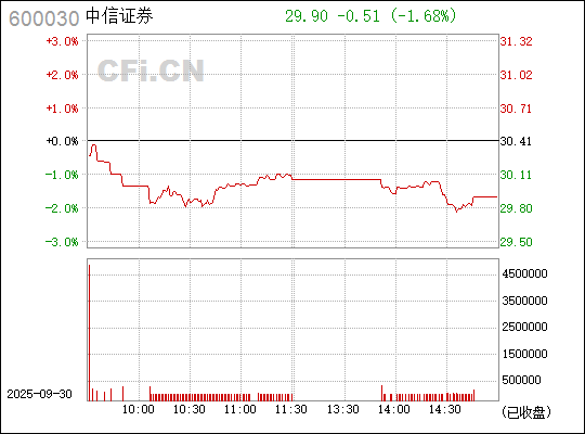 中信證券股票（代碼，600030）深度解析，中信證券股票（代碼600030）全面深度解析
