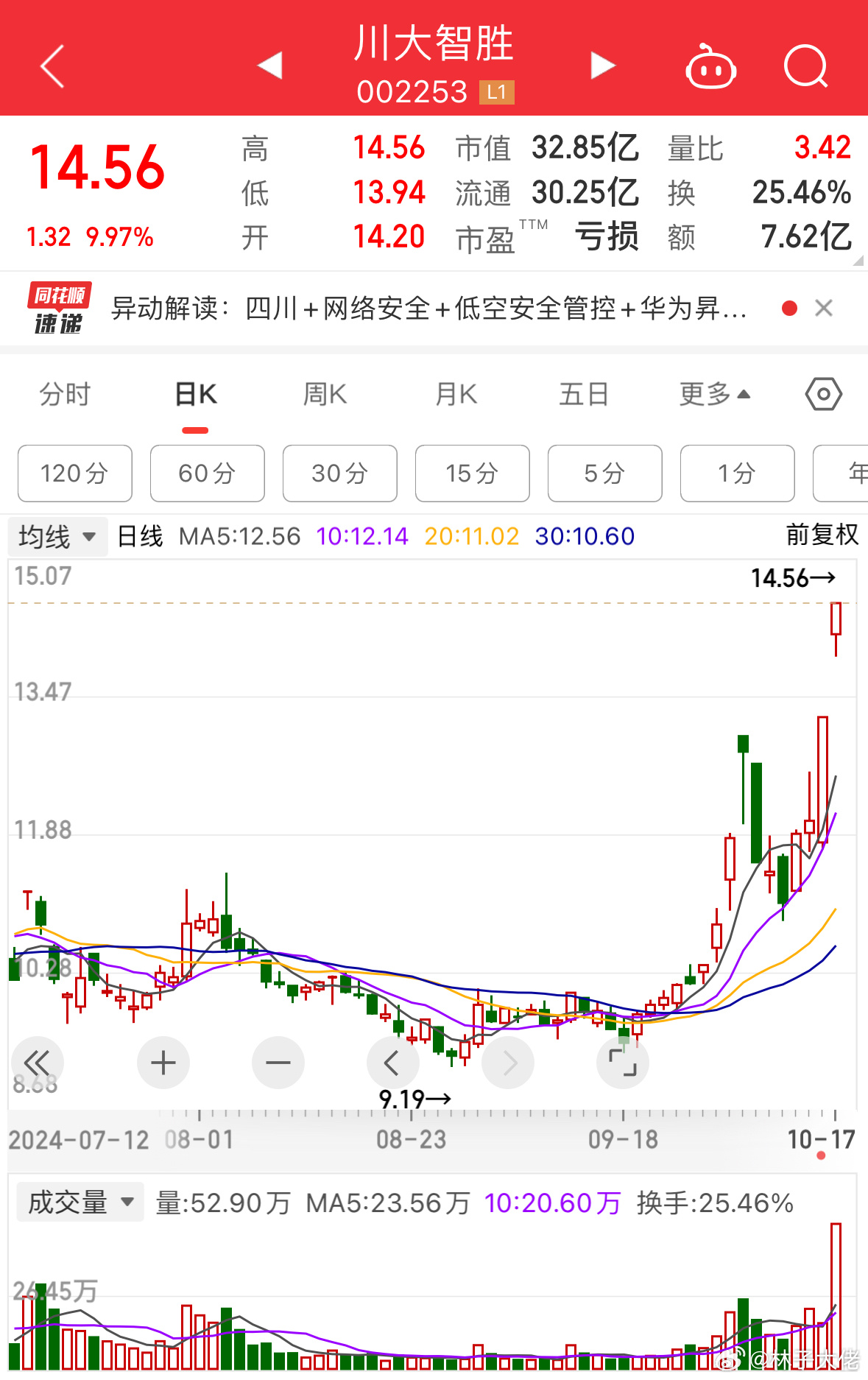 川大智勝股票，投資潛力與市場(chǎng)前景分析，川大智勝股票投資潛力與市場(chǎng)前景深度解析