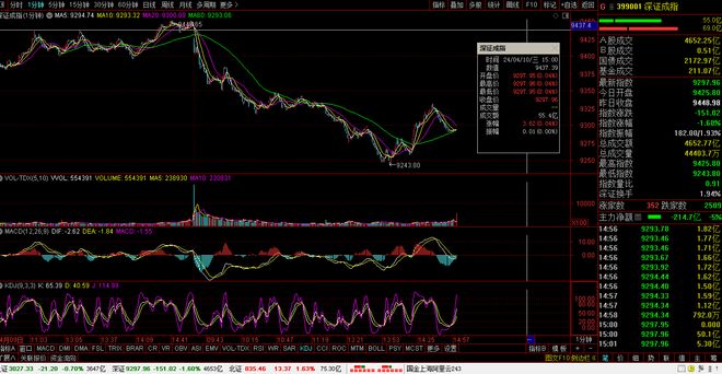 今日股市行情如何，深度解析市場(chǎng)走勢(shì)與投資機(jī)會(huì)，今日股市行情深度解析，市場(chǎng)走勢(shì)與投資機(jī)會(huì)探討