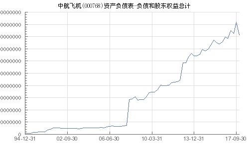 中航飛機(jī)股票（代碼，000768）深度解析，中航飛機(jī)股票（代碼，000768）全面深度解析