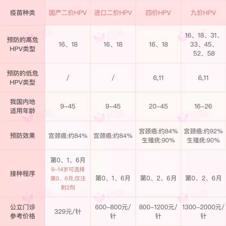 九價(jià)疫苗價(jià)格，一針多少錢？全面解析！，九價(jià)疫苗價(jià)格全面解析，一針究竟多少錢？