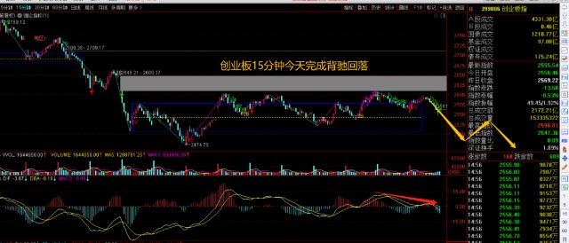 明天股市走勢(shì)怎么樣，深度分析與預(yù)測(cè)，明日股市走勢(shì)深度分析與預(yù)測(cè)，趨勢(shì)如何？
