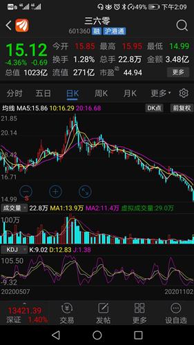 三六零股票行情深度解析，三六零股票行情全面解析與深度探討