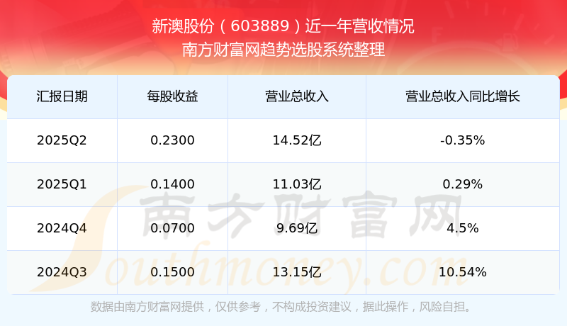 新澳開(kāi)獎(jiǎng)結(jié)果公布，探索未來(lái)的幸運(yùn)之門(mén)（2025年），新澳開(kāi)獎(jiǎng)結(jié)果揭曉，探索未來(lái)幸運(yùn)之門(mén)（2025年展望）