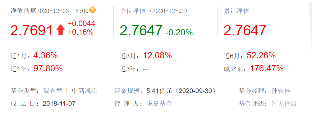 關(guān)于001409基金凈值的詳細(xì)解讀，001409基金凈值深度解析