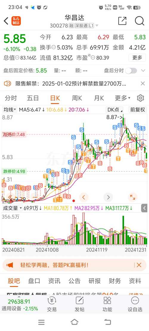 華昌達股票行情深度解析，華昌達股票行情全面解析