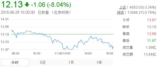 黃金股票今日行情走勢(shì)分析，黃金股票今日行情走勢(shì)深度解析