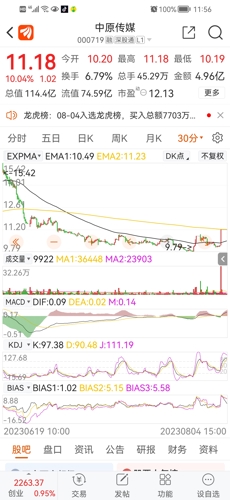 中原傳媒股（代碼，000719）深度解析，中原傳媒股（代碼，000719）全面深度解析