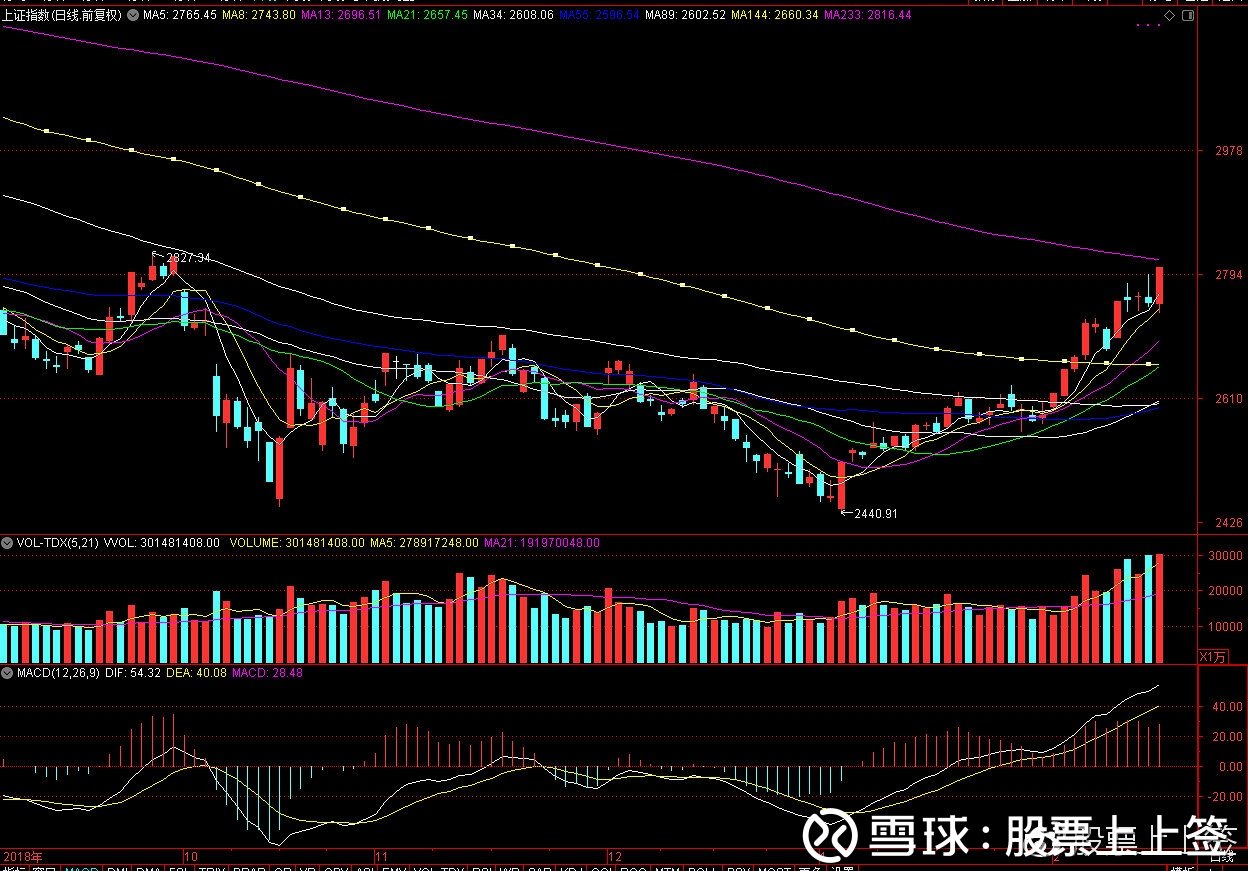 今日大盤走勢如何，深度分析與預(yù)測，今日大盤深度分析與預(yù)測，走勢、動向及未來預(yù)測