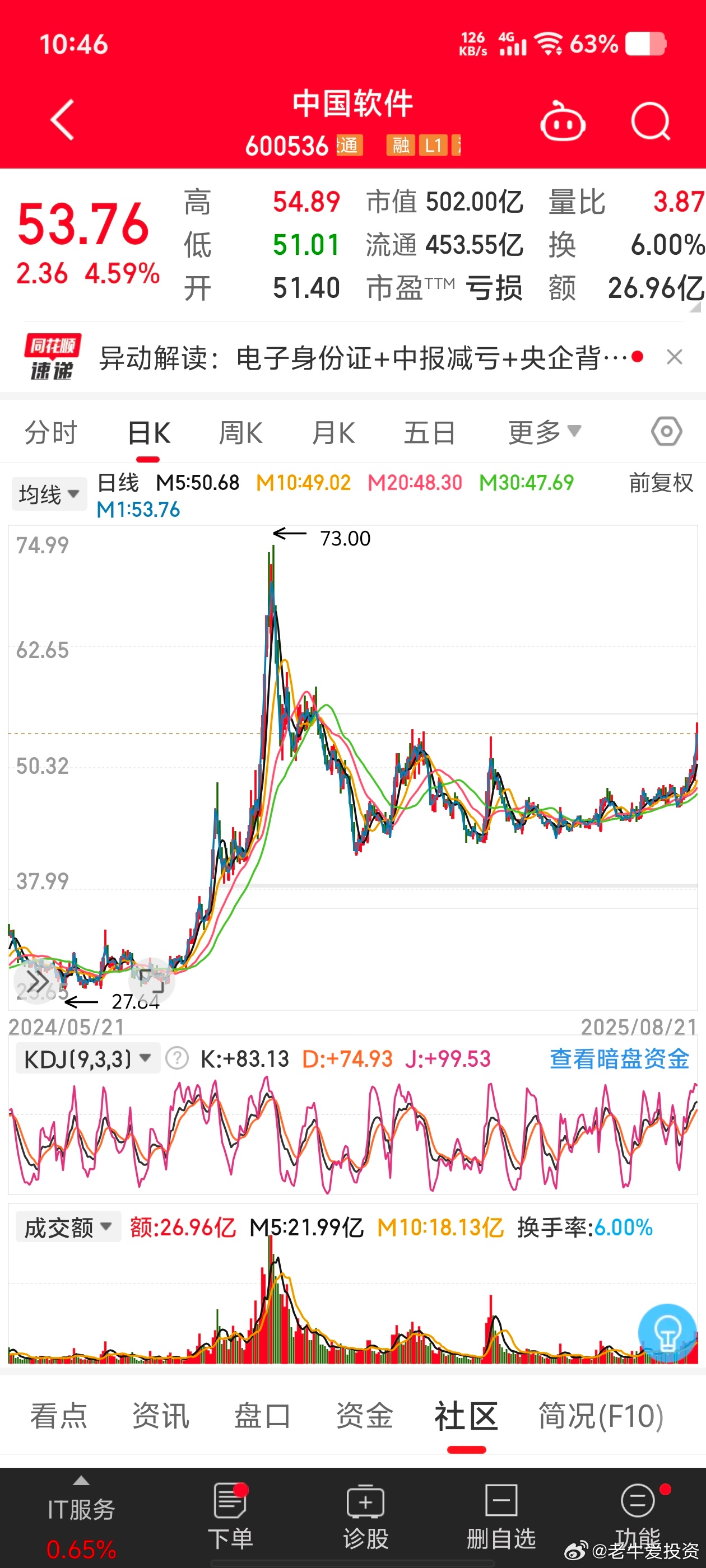 中國軟件股票行情深度解析，中國軟件股票行情全面解析