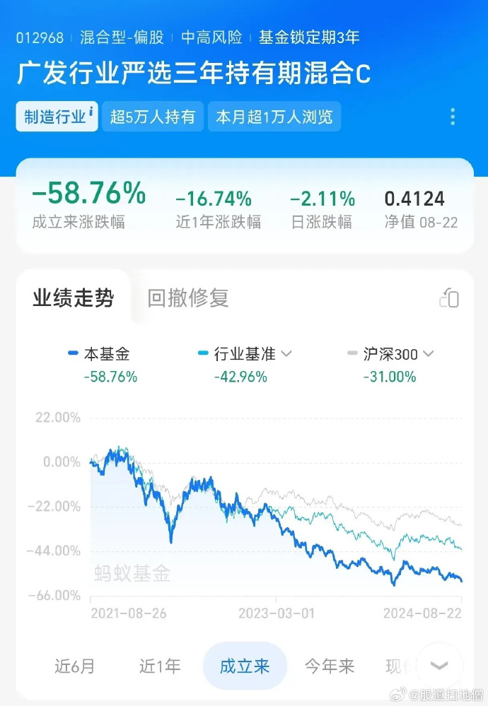 深入了解廣發(fā)高端制造基金（代碼，004997），廣發(fā)高端制造基金（代碼，004997）深度解析