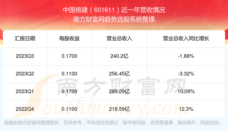 股票601611，深度解析與市場前景展望，股票601611深度解析與未來市場前景展望