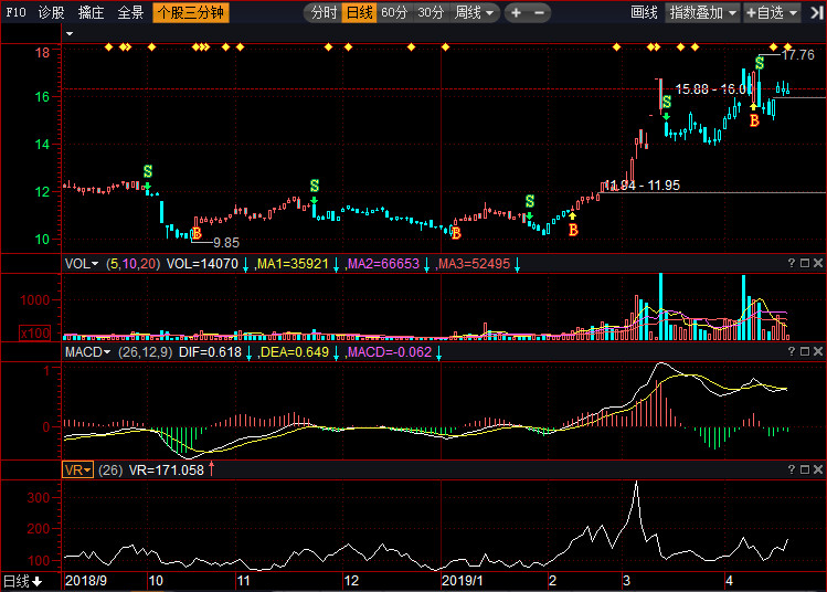 關于股票行情分析，002380股票走勢展望，股票行情分析，展望002380股票走勢