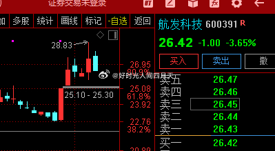 航發(fā)科技股票，投資潛力與市場前景分析，航發(fā)科技股票投資潛力與市場前景深度解析
