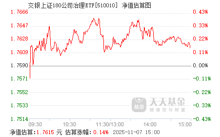 關(guān)于630001基金今天凈值查詢的全面解析，全面解析今日630001基金凈值查詢