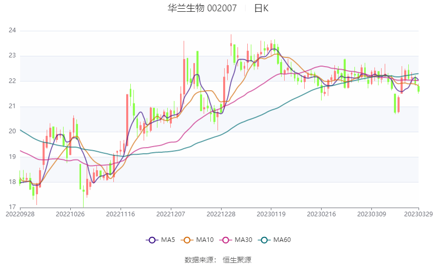 華蘭生物股吧，探索生物科技領(lǐng)域的潛力股，華蘭生物股吧，探索生物科技潛力股之旅