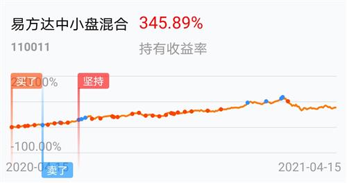 易方達(dá)中小盤混合基金的深度解析，易方達(dá)中小盤混合基金全面深度解析