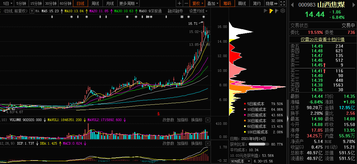 山西焦煤，深度解析與SEO優(yōu)化策略，山西焦煤深度解析與SEO優(yōu)化策略指南