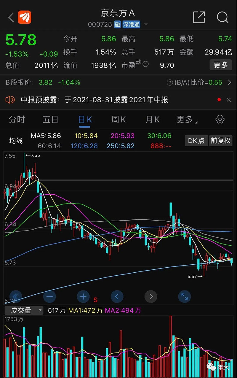 深度解析/全面解析 第3頁(yè)