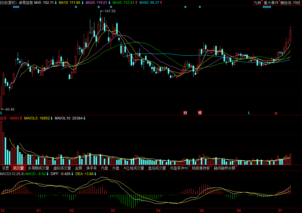 關(guān)于股票002750的歷史股價走勢分析，股票002750歷史股價走勢深度解析