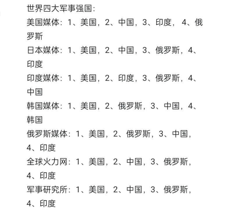 亞洲軍事強國排名，深度解析，亞洲軍事強國深度排名解析