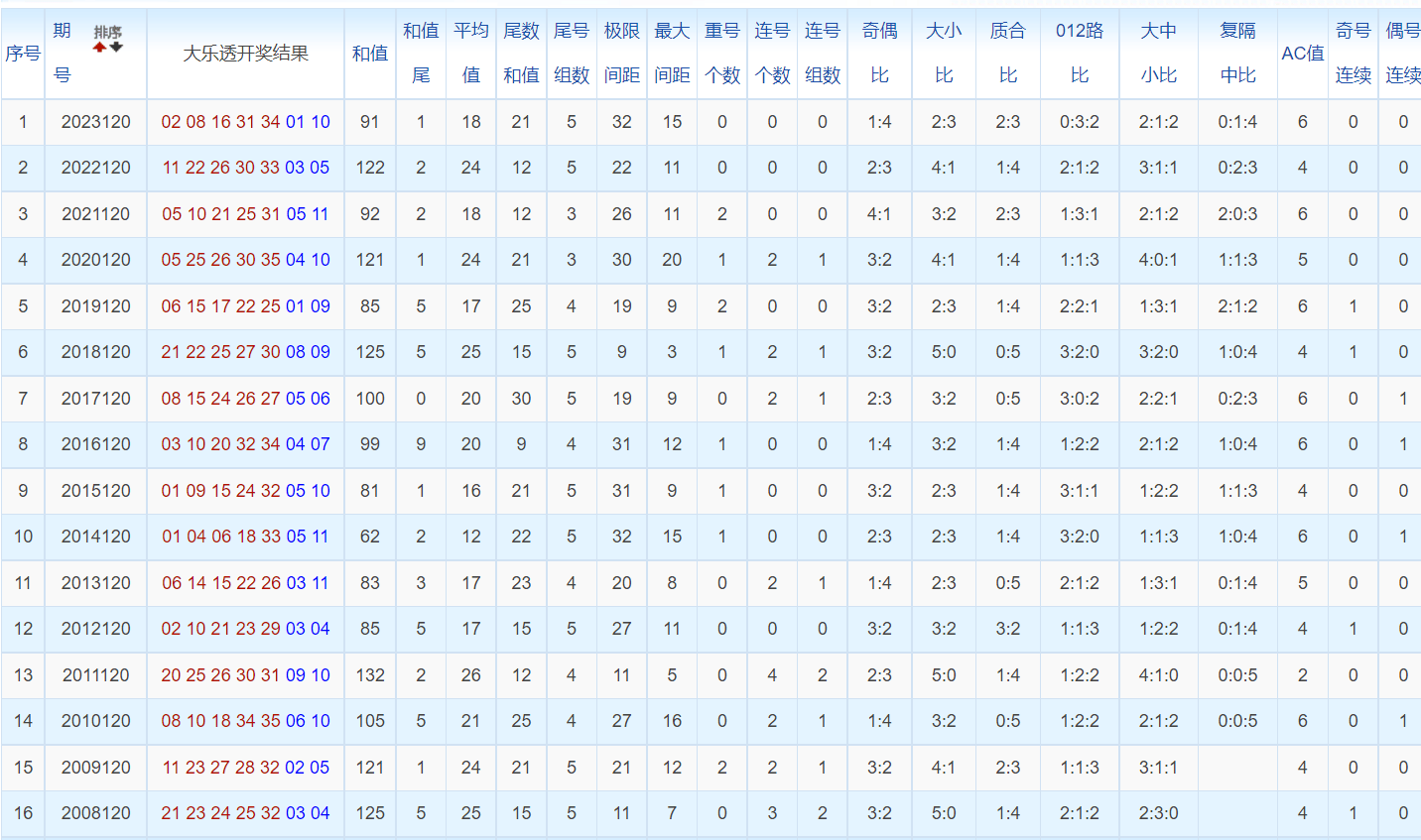 白小姐三肖三碼免費期期必中——揭秘彩票背后的秘密與策略，揭秘彩票背后的秘密與策略，白小姐三肖三碼免費期期必中之道