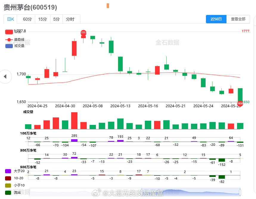 貴州茅臺酒股票行情深度解析，貴州茅臺酒股票行情全面解析