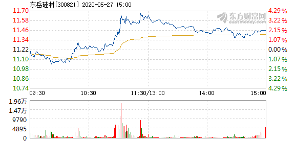 東岳硅材股票，投資潛力與市場前景分析，東岳硅材股票投資潛力與市場前景深度解析