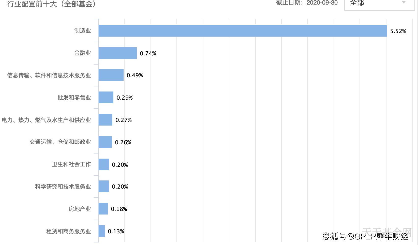 關(guān)于002207基金凈值查詢的全面解析，全面解析，002207基金凈值查詢詳解