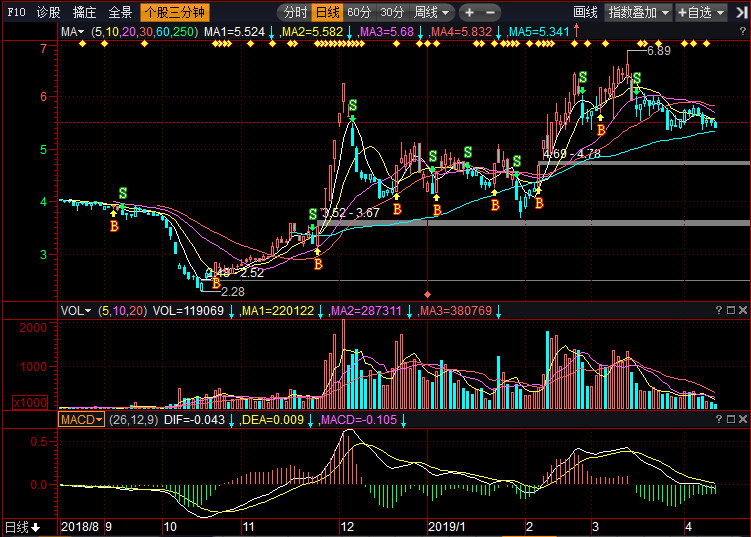 股票002288，深度解析與前景展望，股票002288深度解析與未來(lái)前景展望
