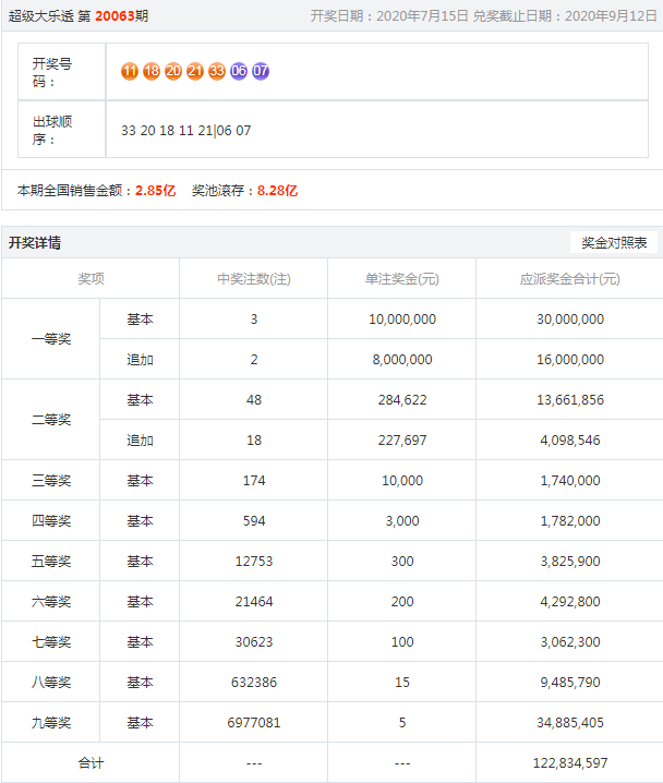 噢門六開(kāi)彩開(kāi)獎(jiǎng)結(jié)果2023年全面解析，澳門六開(kāi)彩開(kāi)獎(jiǎng)結(jié)果2023年全面解析報(bào)告