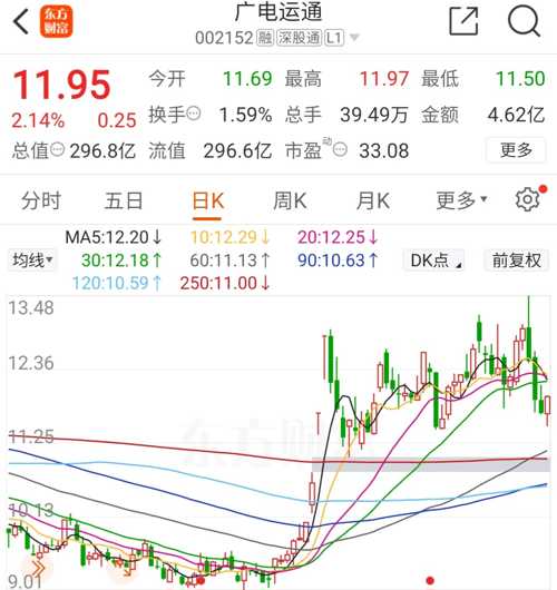 廣電運通股票（代碼，002152）深度解析，廣電運通股票（代碼002152）全方位深度解析