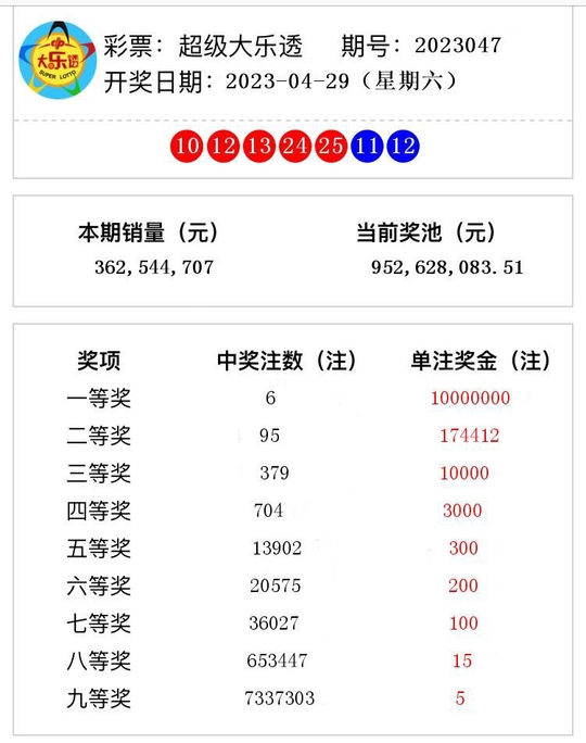 澳門(mén)今晚開(kāi)獎(jiǎng)結(jié)果 2023年最新回顧與分析，澳門(mén)今晚開(kāi)獎(jiǎng)結(jié)果回顧與分析，2023年最新趨勢(shì)展望