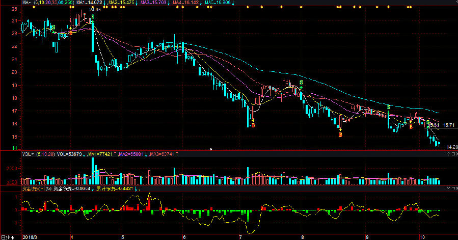 中國醫(yī)藥集團股票，投資潛力與市場前景分析，中國醫(yī)藥集團股票投資潛力與市場前景深度解析