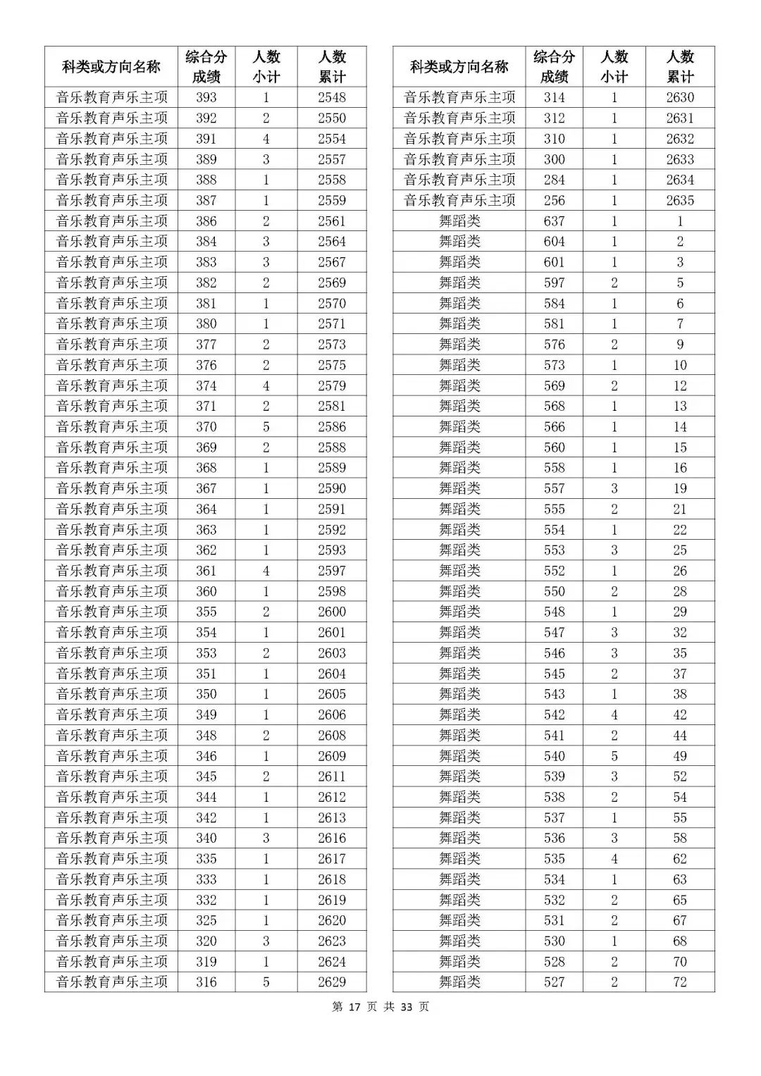 奧門開獎(jiǎng)結(jié)果及開獎(jiǎng)記錄表——香的探索，奧門開獎(jiǎng)結(jié)果與記錄表，香的奧秘之旅