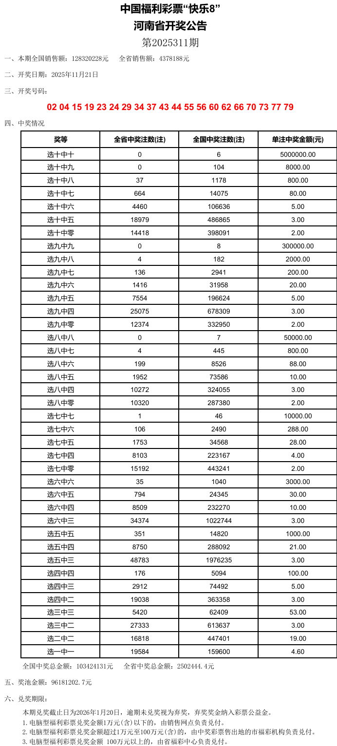 澳門(mén)六開(kāi)彩，探索未來(lái)的幸運(yùn)之門(mén)（關(guān)鍵詞，2025澳門(mén)六開(kāi)彩今晚開(kāi)什么），澳門(mén)六開(kāi)彩，開(kāi)啟未來(lái)幸運(yùn)之門(mén)，揭秘今晚開(kāi)獎(jiǎng)神秘面紗