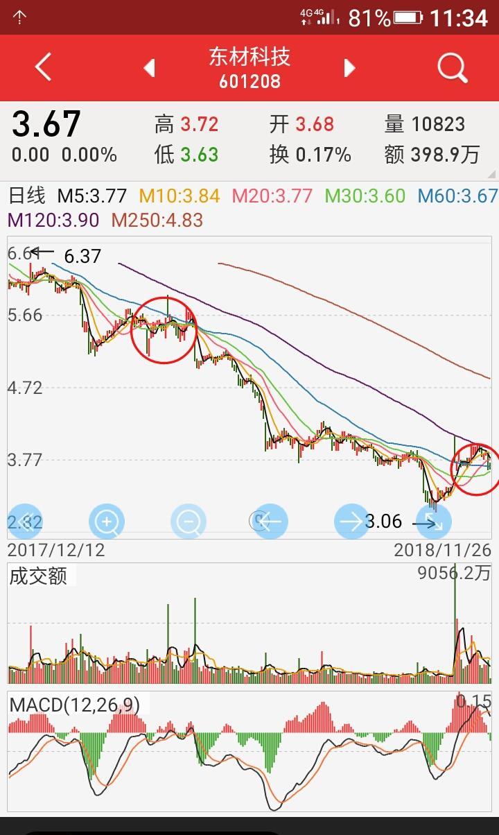 深度解析，60060股吧的獨(dú)特魅力和投資前景，深度解析，60060股吧的獨(dú)特魅力與投資前景展望