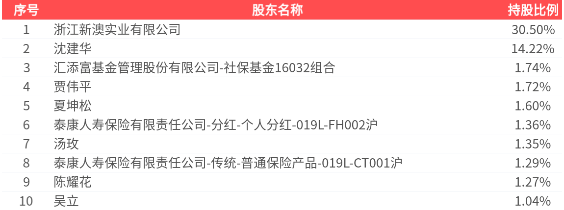 新澳2025今晚開獎結(jié)果揭曉，全方位解讀與預測，新澳2025今晚開獎結(jié)果揭曉，全方位解讀與預測報告