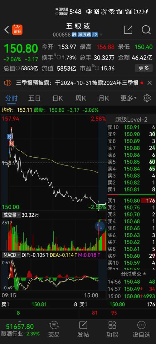 五糧液（000858）股吧，深度解析與投資策略探討，五糧液（000858）股吧深度解析及投資策略探討，洞悉市場趨勢與盈利機(jī)遇