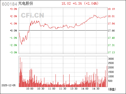 光電股份股票（股票代碼，600184）深度解析，光電股份股票（股票代碼，600184）全面深度解析
