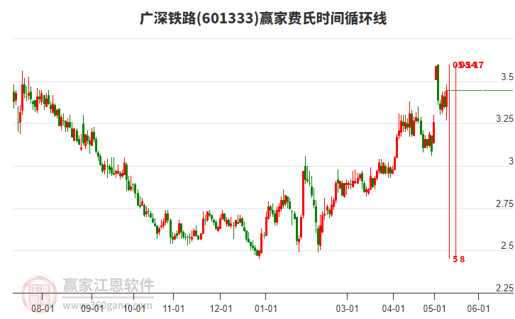 廣深鐵路股票股吧，投資前景深度解析，廣深鐵路股票投資前景深度解析，股吧熱議的機遇與挑戰(zhàn)