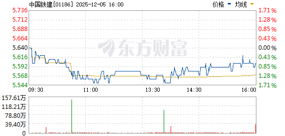 中國鐵建股票行情深度解析，中國鐵建股票行情全面解析