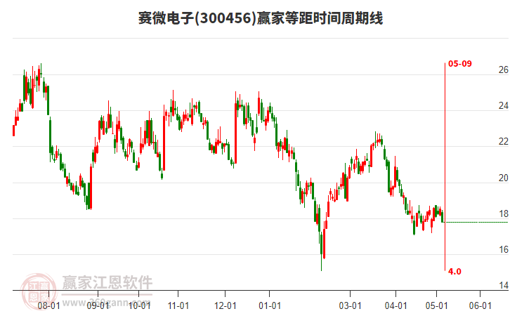 財經(jīng) 第10頁