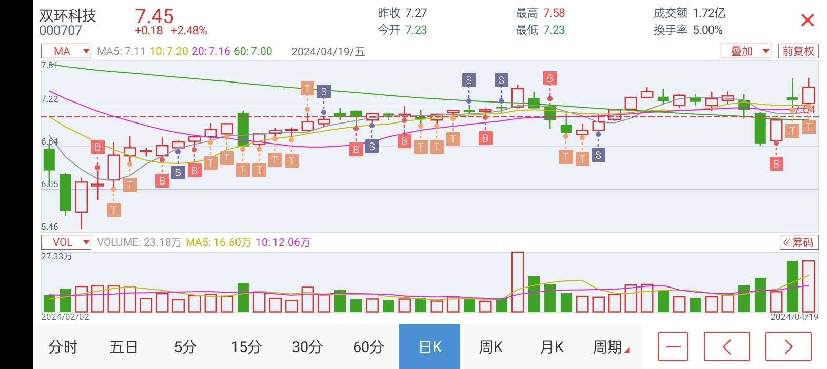雙環(huán)科技股票，投資潛力與市場(chǎng)前景分析，雙環(huán)科技股票投資潛力與市場(chǎng)前景深度解析