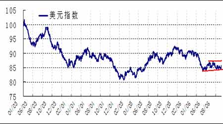 美元指數(shù)實時走勢圖，洞悉全球貨幣動態(tài)的關鍵指標，全球貨幣動態(tài)風向標，實時解讀美元指數(shù)走勢圖