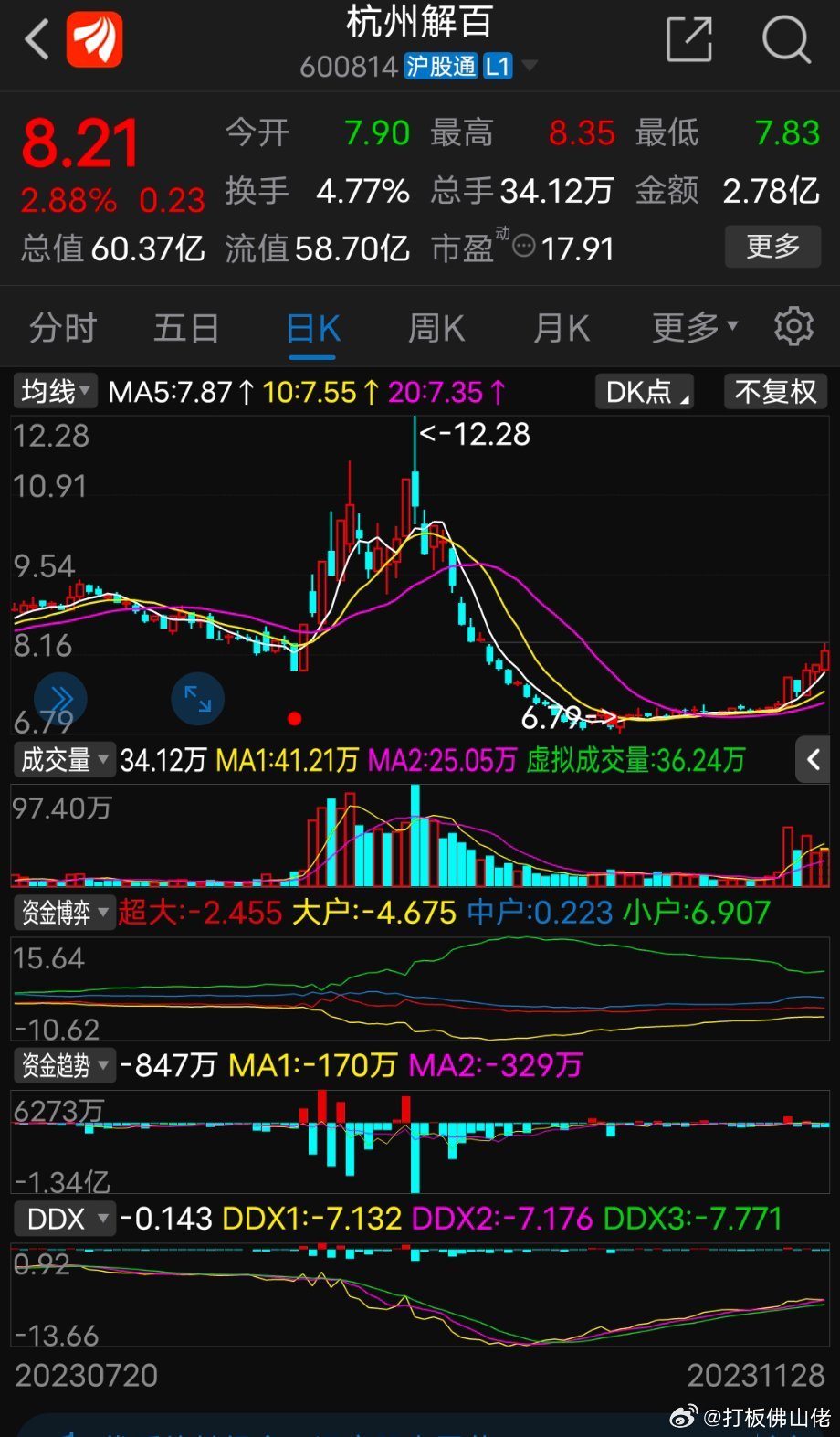 杭州解百股票股吧深度解析，杭州解百股票股吧全面深度解析