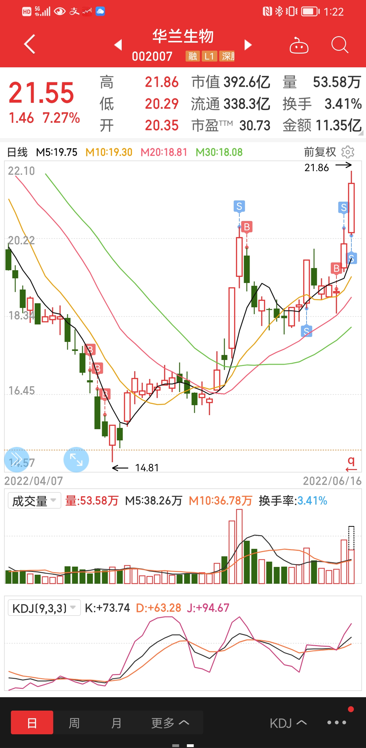 華蘭生物股吧，探索生物科技領(lǐng)域的明星企業(yè)（關(guān)鍵詞，華蘭生物股吧），華蘭生物股吧，生物科技領(lǐng)域的明星企業(yè)探索