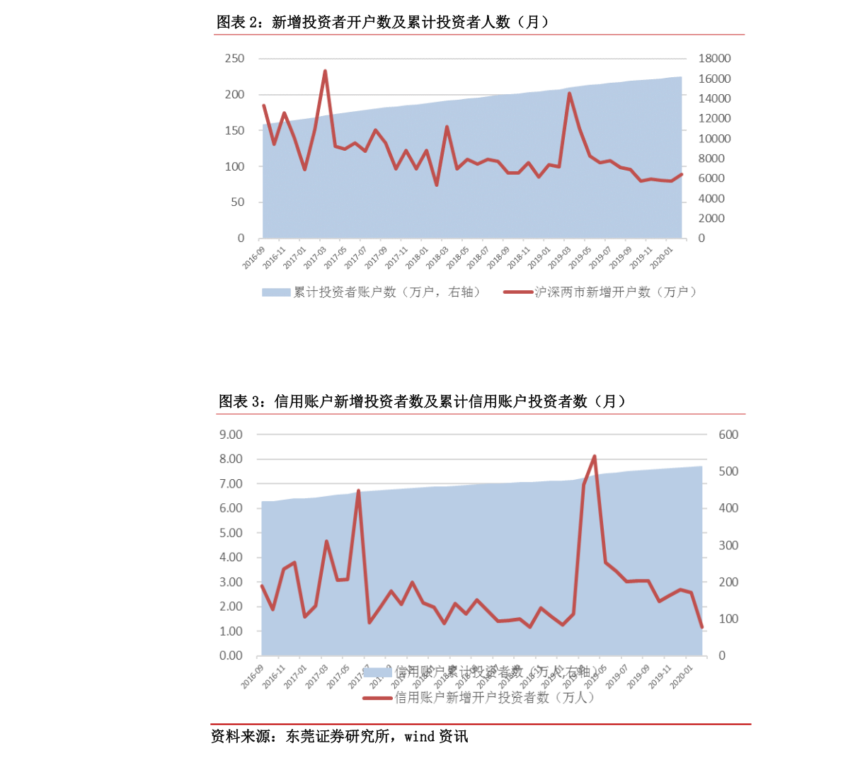 關(guān)于股票行情分析，探索代碼為002556的股票走勢(shì)，股票行情分析，代碼為002556的股票走勢(shì)探索